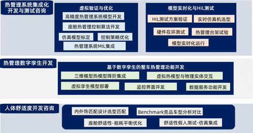 經緯恒潤熱管理系統研發服務全新升級，賦能行業高效發展